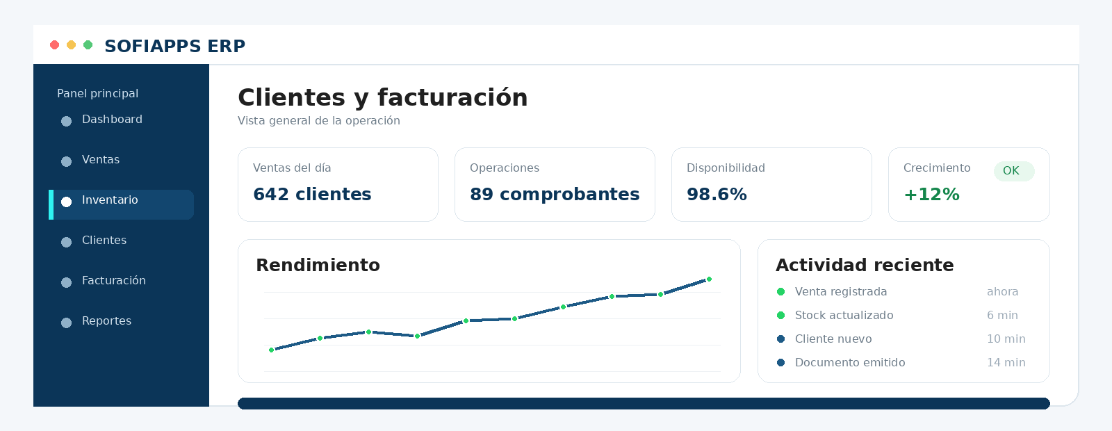 Vista de clientes y facturación de SOFIAPPS ERP